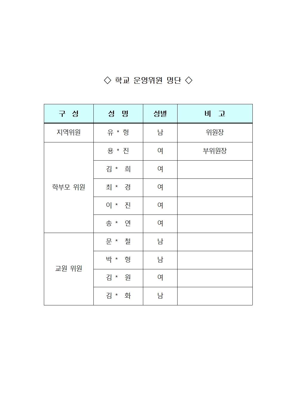 학교 운영위원 명단001